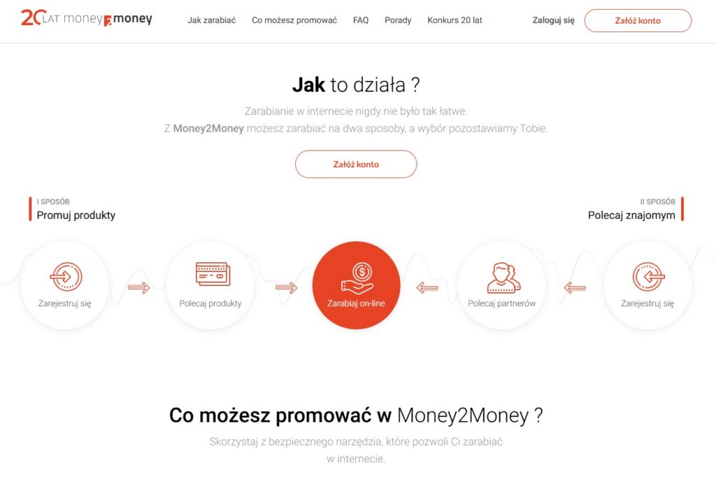 Money2Money – Twoje centrum finansów