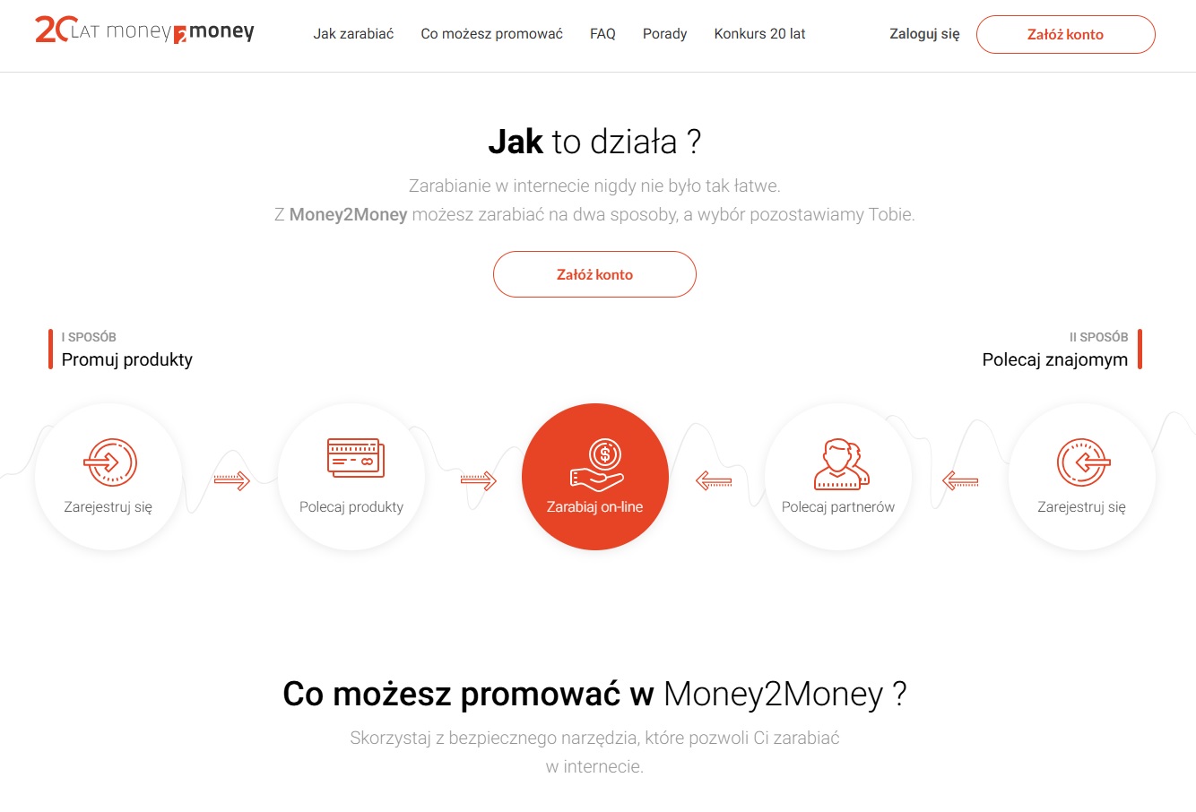 Money2Money – Twoje centrum finansów
